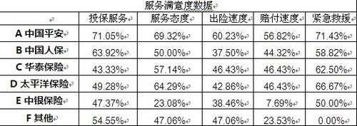 车险服务满意度-图1