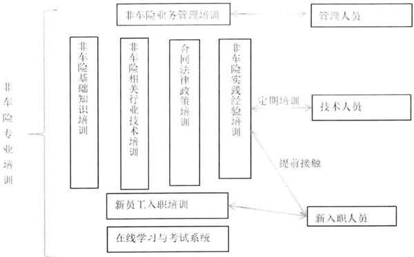 非车险盈利能力措施-图1