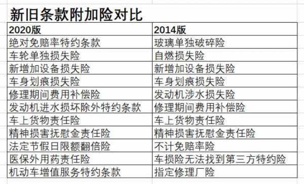 地震了车险有效吗-图3