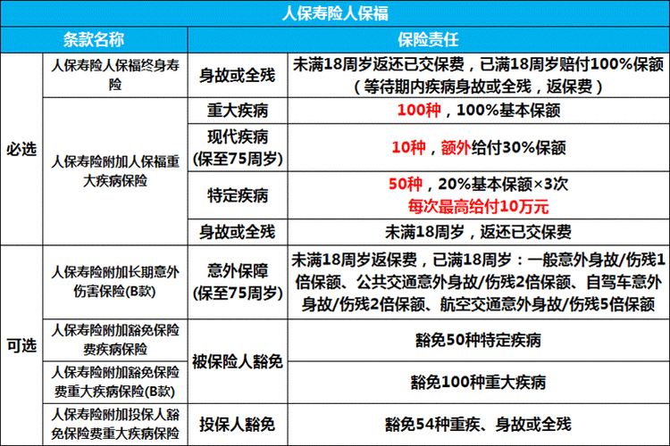 人保福风险保额计算-图2