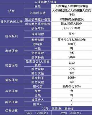 人保福风险保额计算-图3