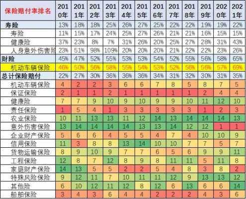 《车险赔付率地图》-图2