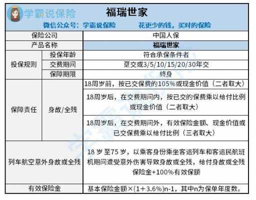 人保寿险投资有哪些-图1