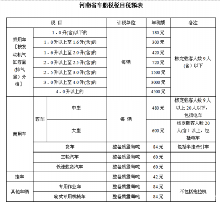 车险的商业险税-图3