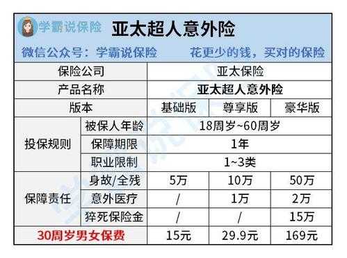 亚太保险车险优势-图3