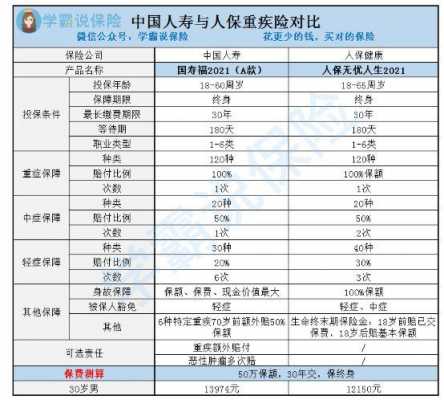 人保与人寿哪家待遇好-图1