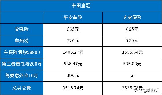 中国平安车险提成多少-图3