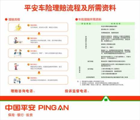 平安车险理赔需要什么材料-图1