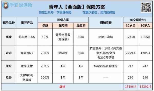 青年人保险买什么合适-图2