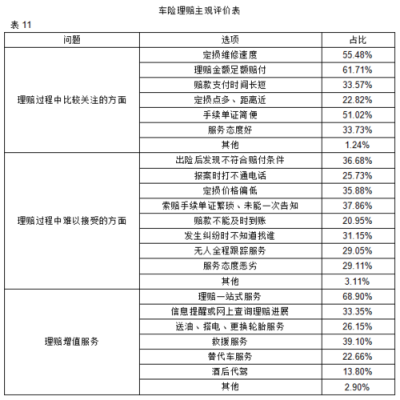 车险保险公司怎样调查-图1