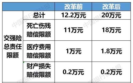 车险的保额可以更改吗-图2