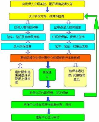 车险承保工作-图2