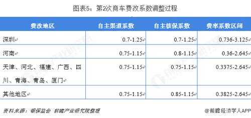 车险费改后市场分析-图2