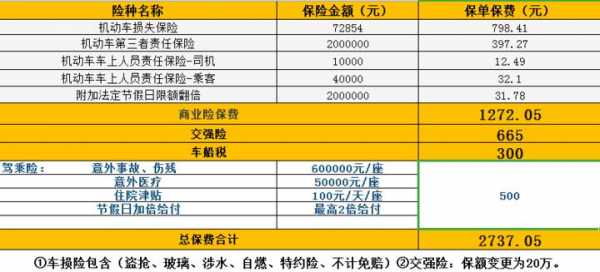 车险4s店返点-图3