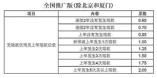 上海6月车险新政策-图2