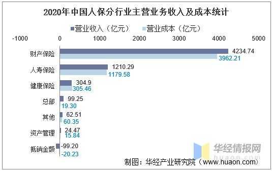 人保的业务员收入-图1