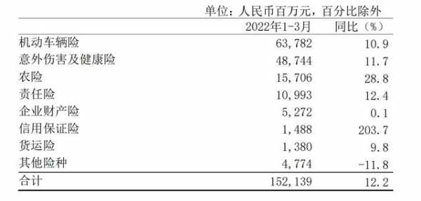 人保的业务员收入-图3