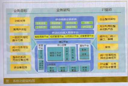 移动车险理赔系统-图2