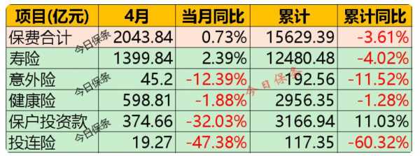 四月一号车险上涨-图3