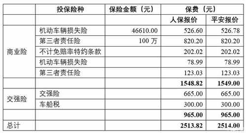 车险续保过程指标-图2