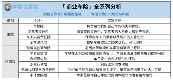 人寿车险几类-图1