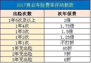 2017车险变动-图3