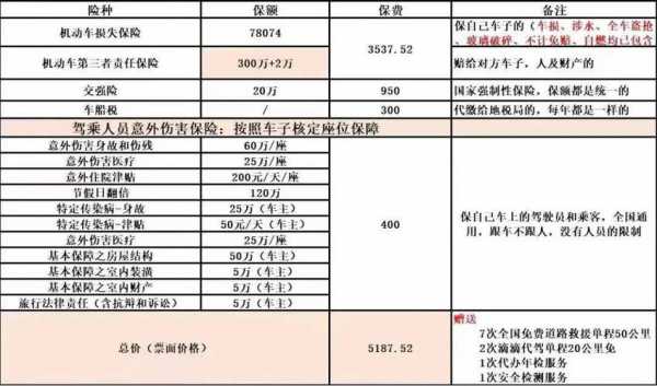 车险医疗费能报销比例-图2