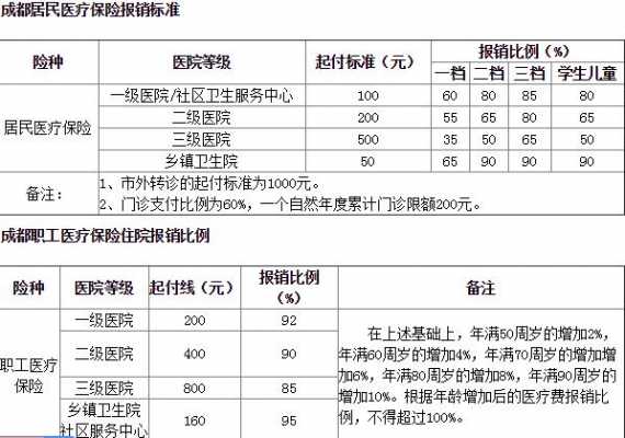 车险医疗费能报销比例-图3