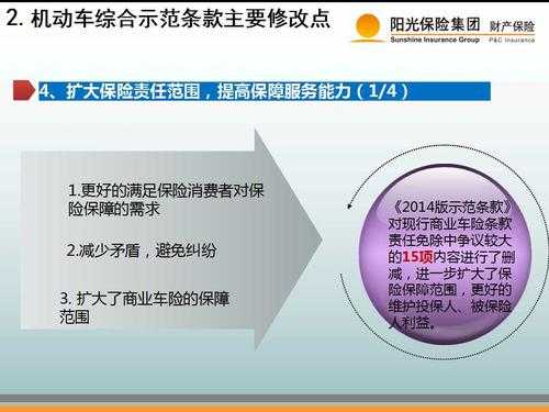 商业车险保费改革-图1