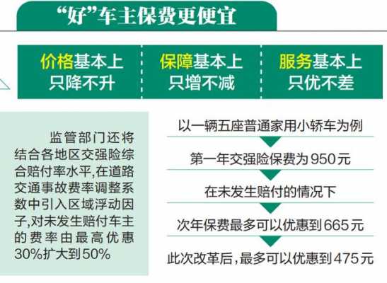 商业车险保费改革-图3