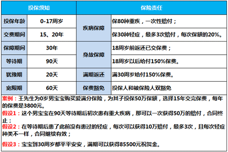 车险客户群分类-图2