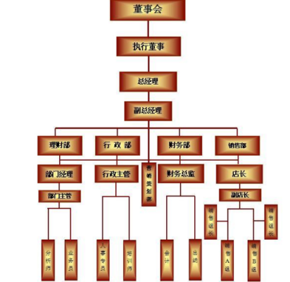 车险职务-图1