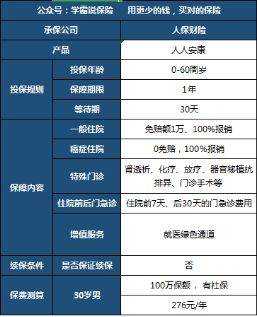 人保人人安康评价-图2