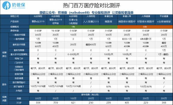 人保人人安康评价-图3