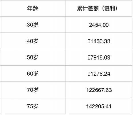 人保赔付金额-图3