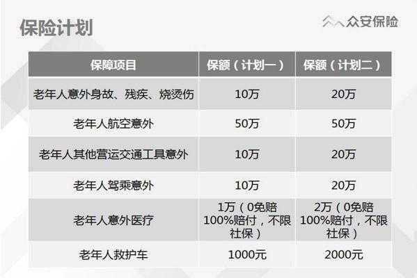 众安车险理赔模式-图2