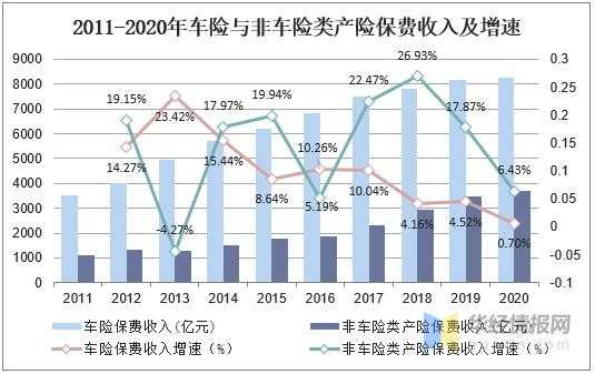 中国车险市场占有率-图3