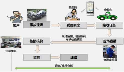 人保移动查勘定损系统-图2