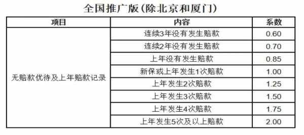 车险ncd的全称-图2