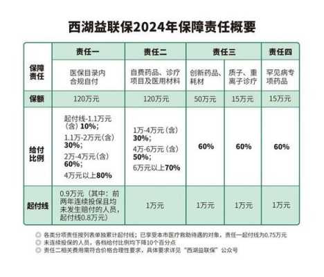 人保财险待遇构成-图3