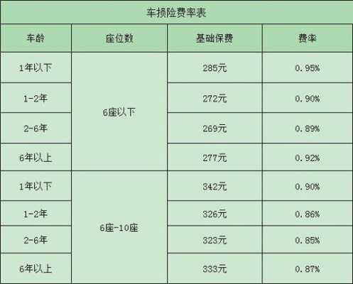 车险费改保险公司价格-图2