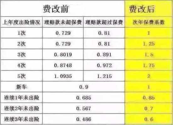 车险费改保险公司价格-图3