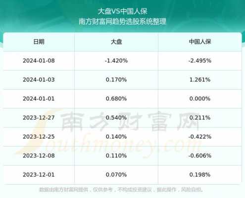 中国人保a股股票代码-图3