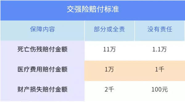 支付宝车险可以分期吗-图3