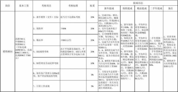 车险业务绩效方案-图2