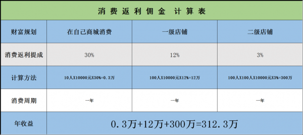 保险代理公司车险返点-图3