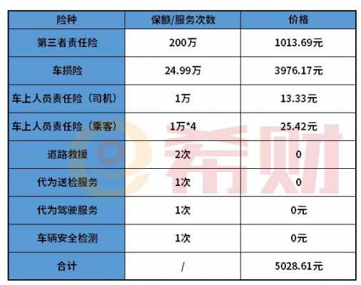 平邑大地保险车险报价-图1