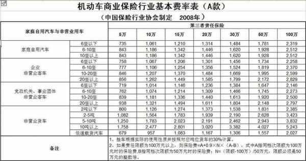 平邑大地保险车险报价-图2