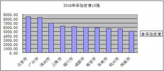 2016人保世界排名-图3