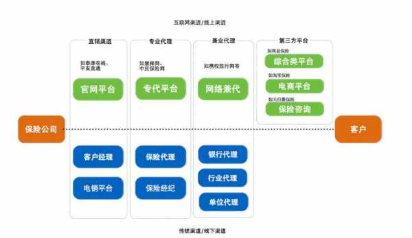 车险销售渠道-图1